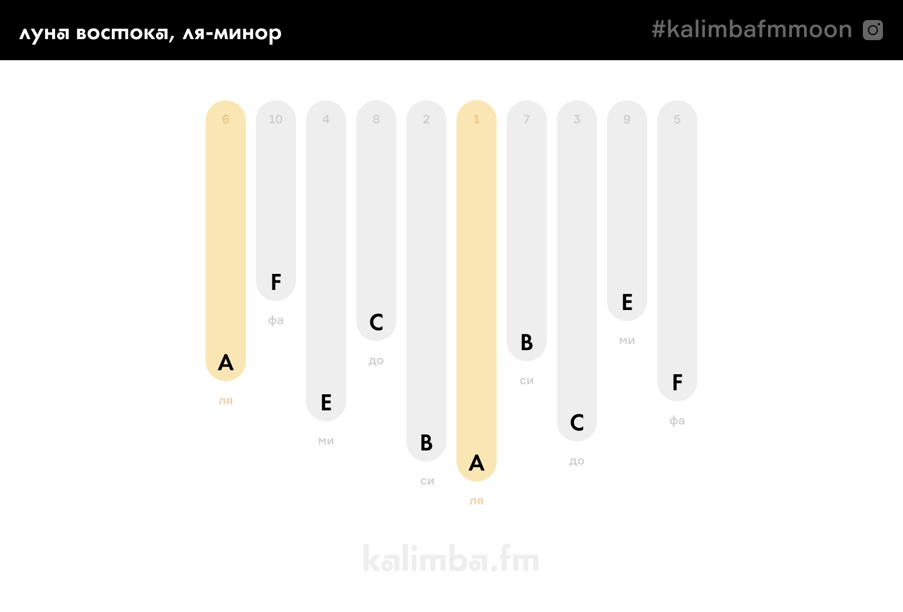 Нотные схемы для любой калимбы от kalimba.fm