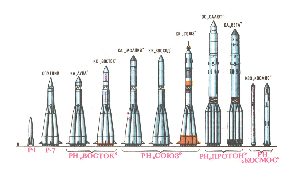 Р 7 ракета схема