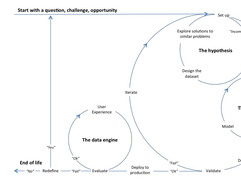 Algorithm-Driven Design — How AI is Changing Design by Yury Vetrov