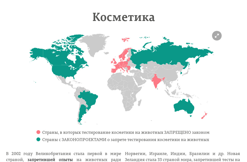 Тестирование на животных презентация