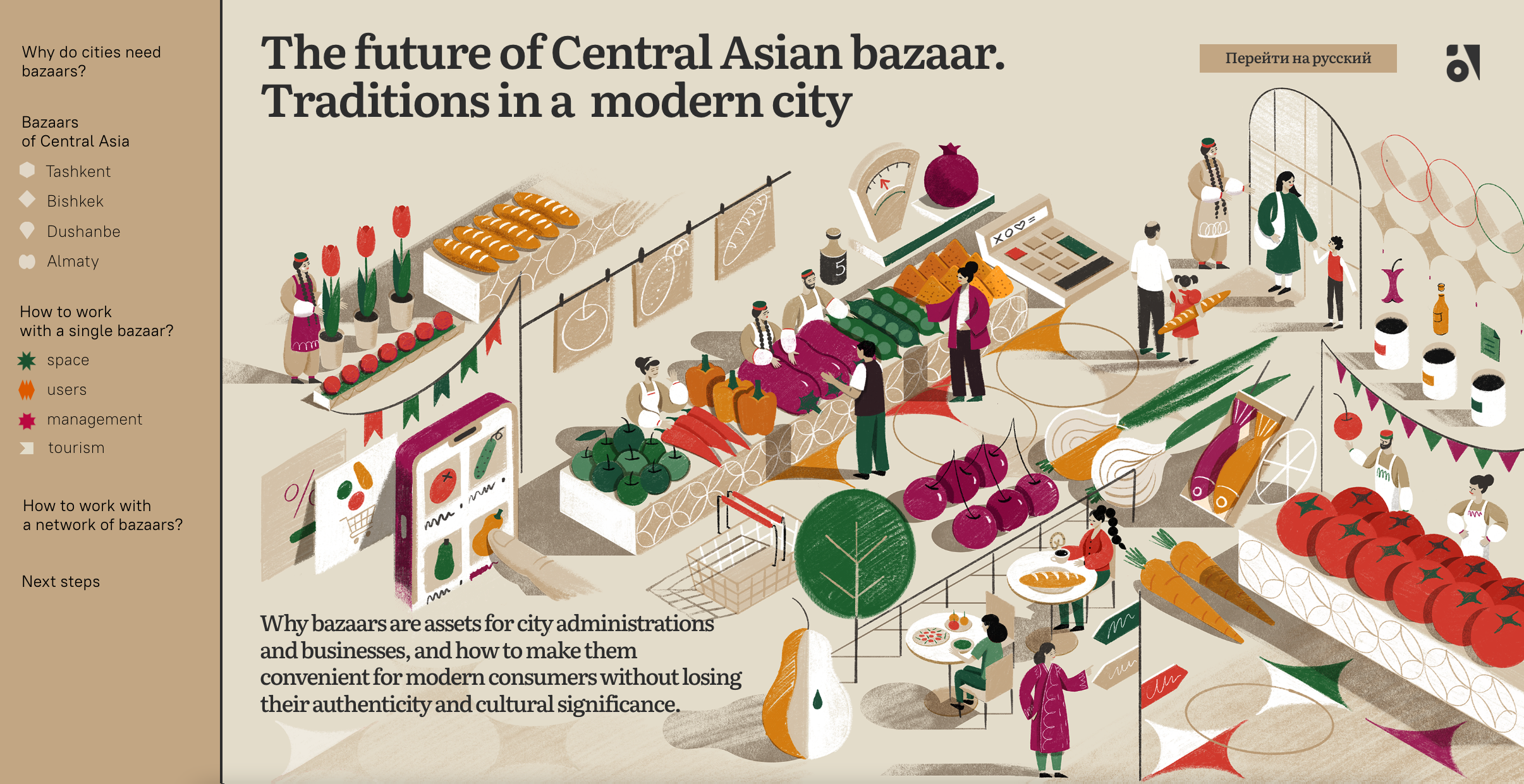The future of Central Asian bazaar | ATLAS — Bazaars in Tashkent